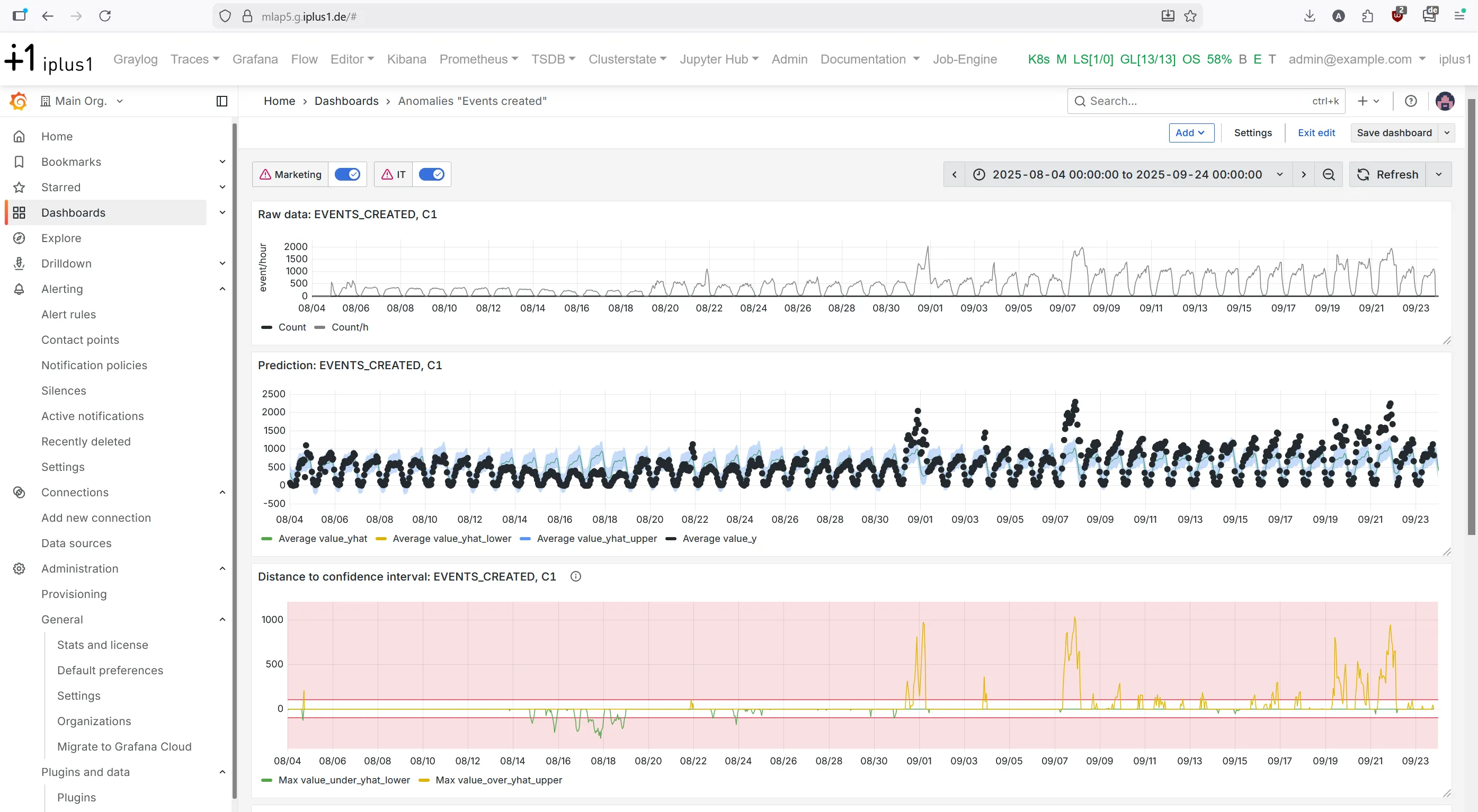 MLAP – Monitoring and metrics view