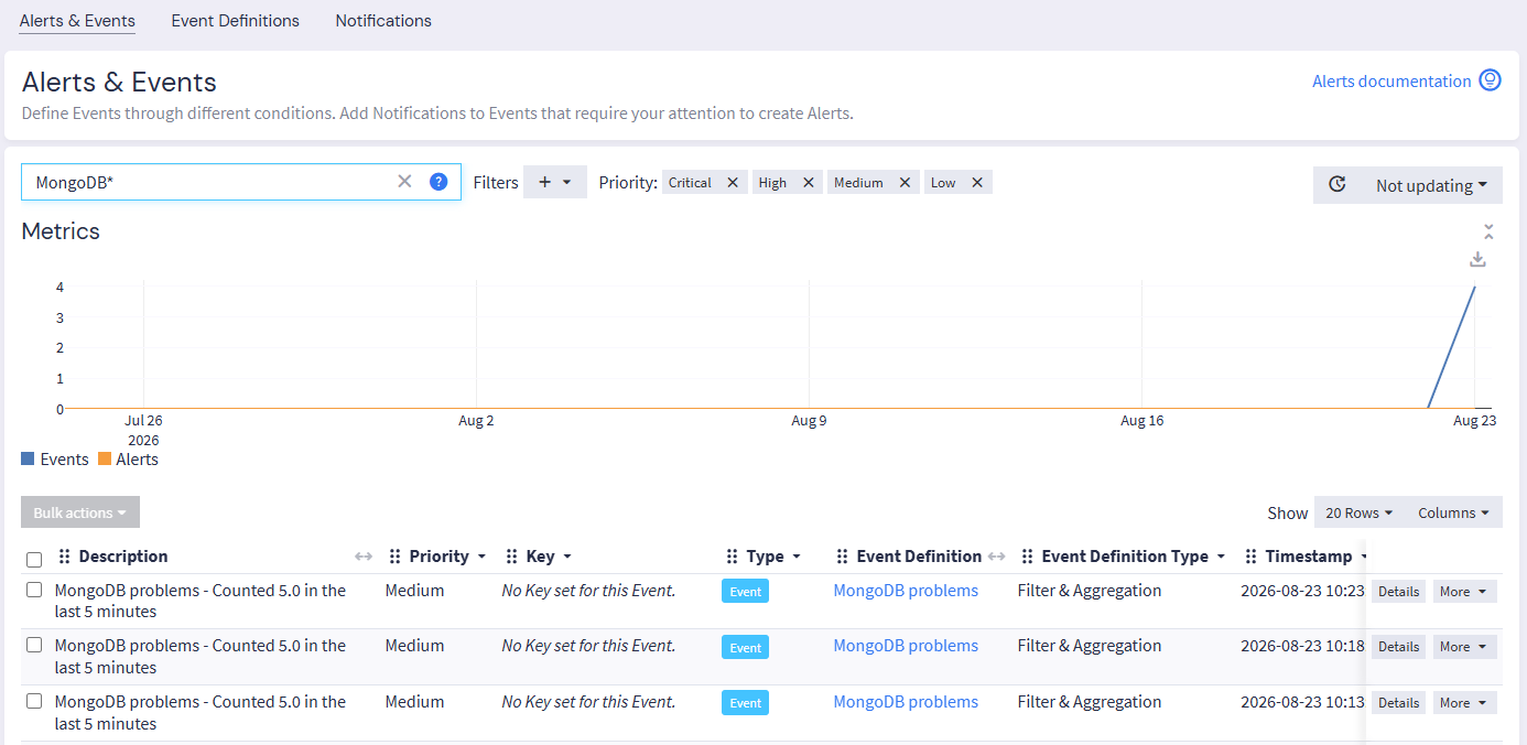 Alert overview with the new default time range