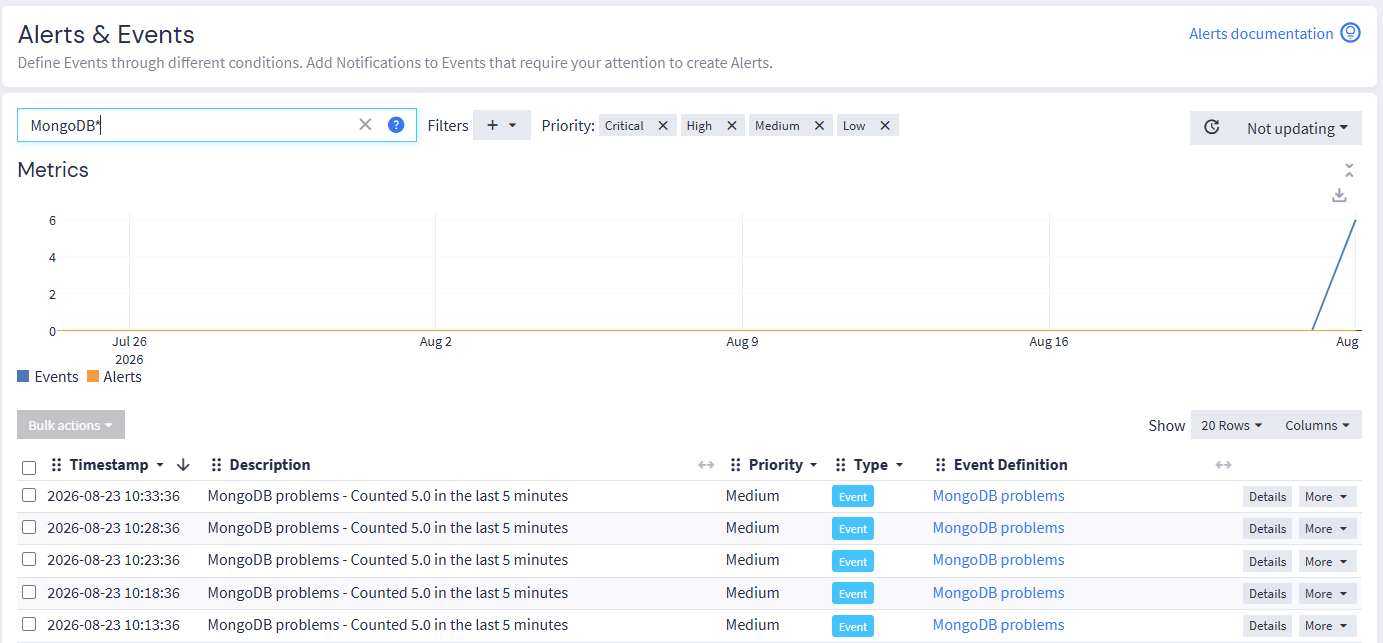 Events generated with the summary template